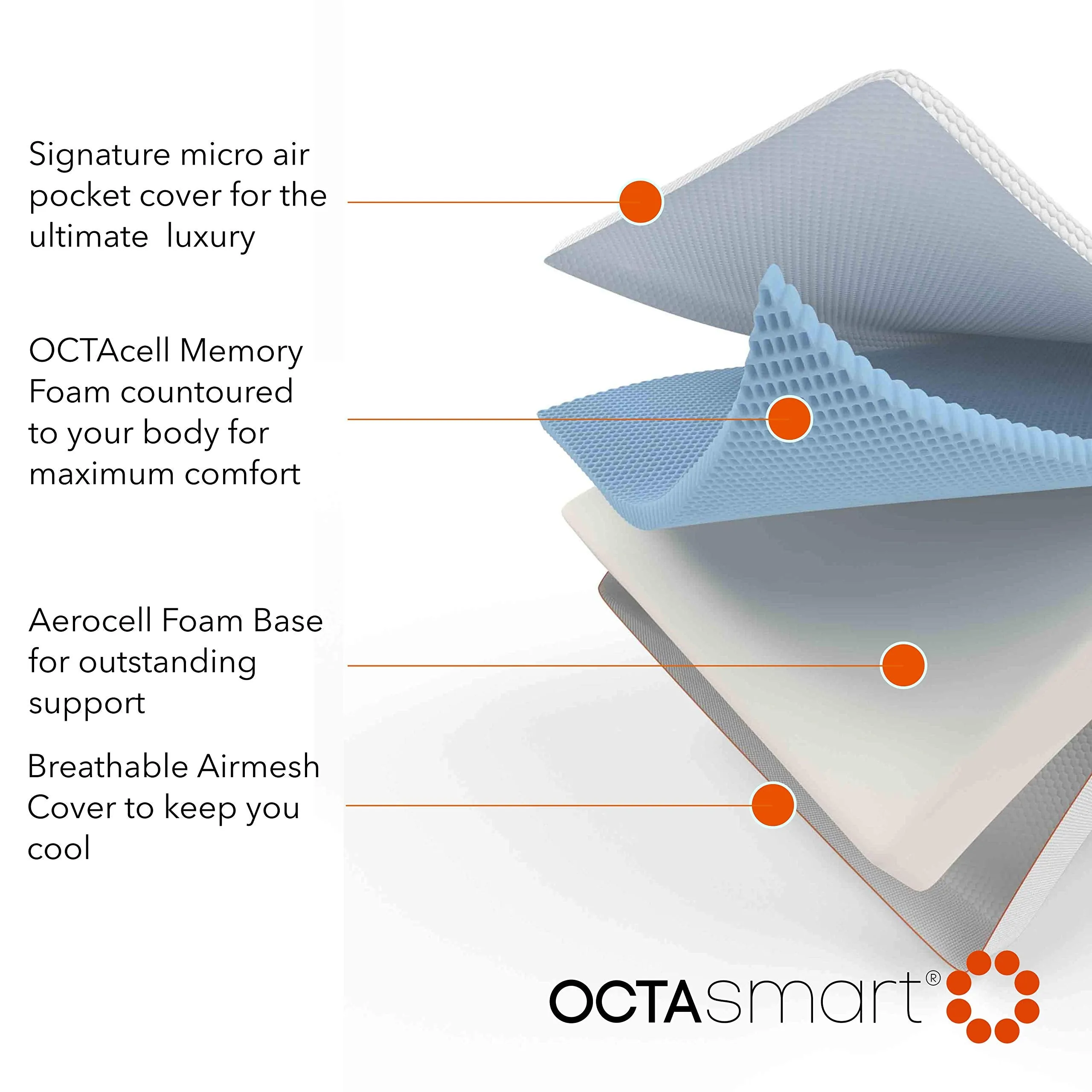 OCTAsmart Essentials Memory Foam Mattress Topper I OctacellTM Technology I King 72 x 78 x 3 inches I